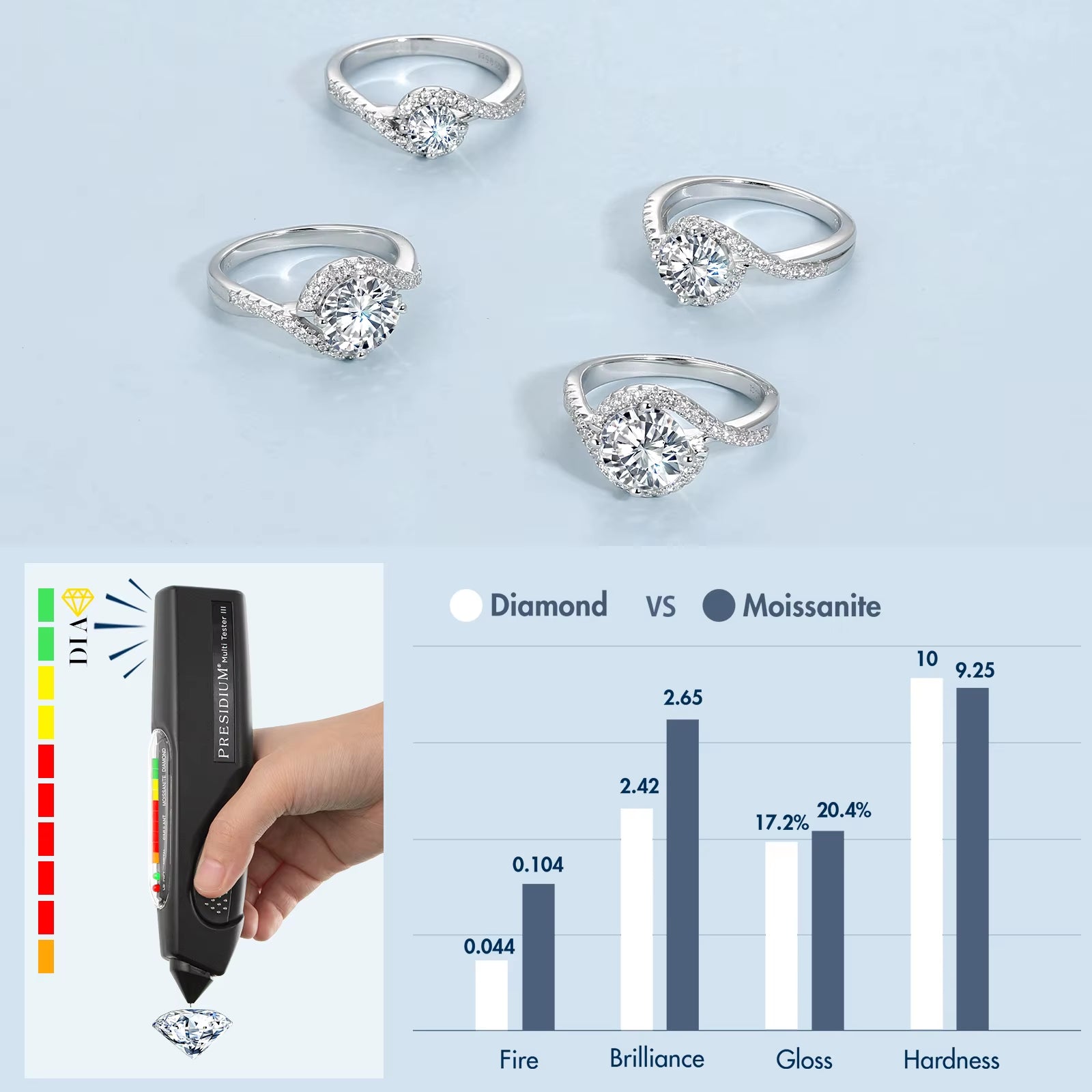 2.0Ct 1Ct Luxury Bridal Promise Rings White Gold Plated 925 Sterling Silver Women Wedding Engagement VVS Moissanite Diamond Ring